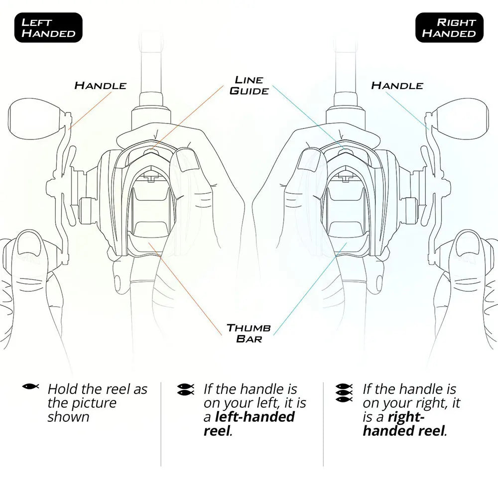 The Sougayilang Baitcasting Fishing Rod and Reel Combo