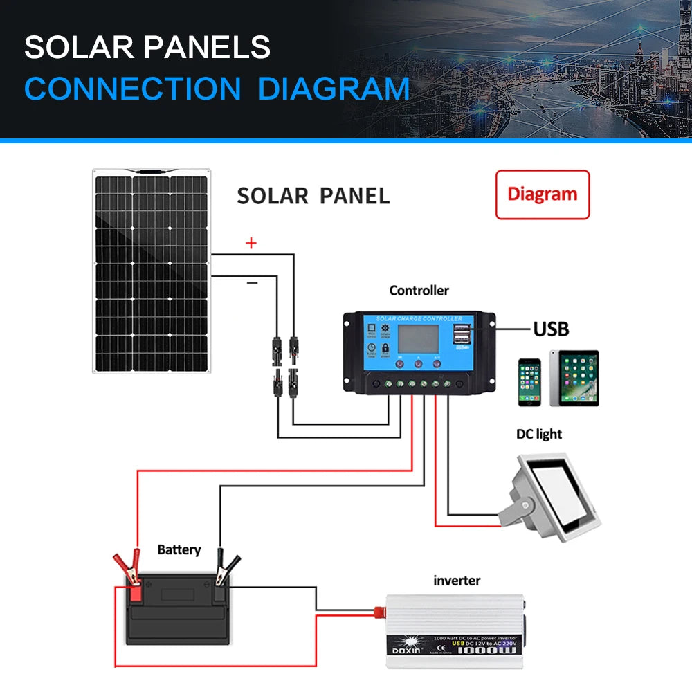 An 18V, 100W solar panel with a 12V output is a flexible and versatile photovoltaic module