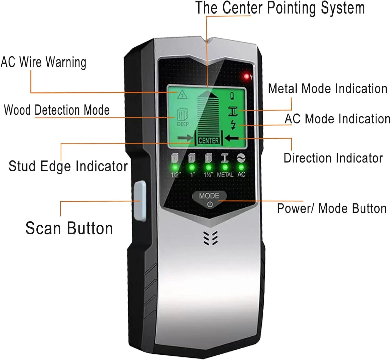 SH402 Wall Stud Finder Sensor Wall Scanner 5 in 1